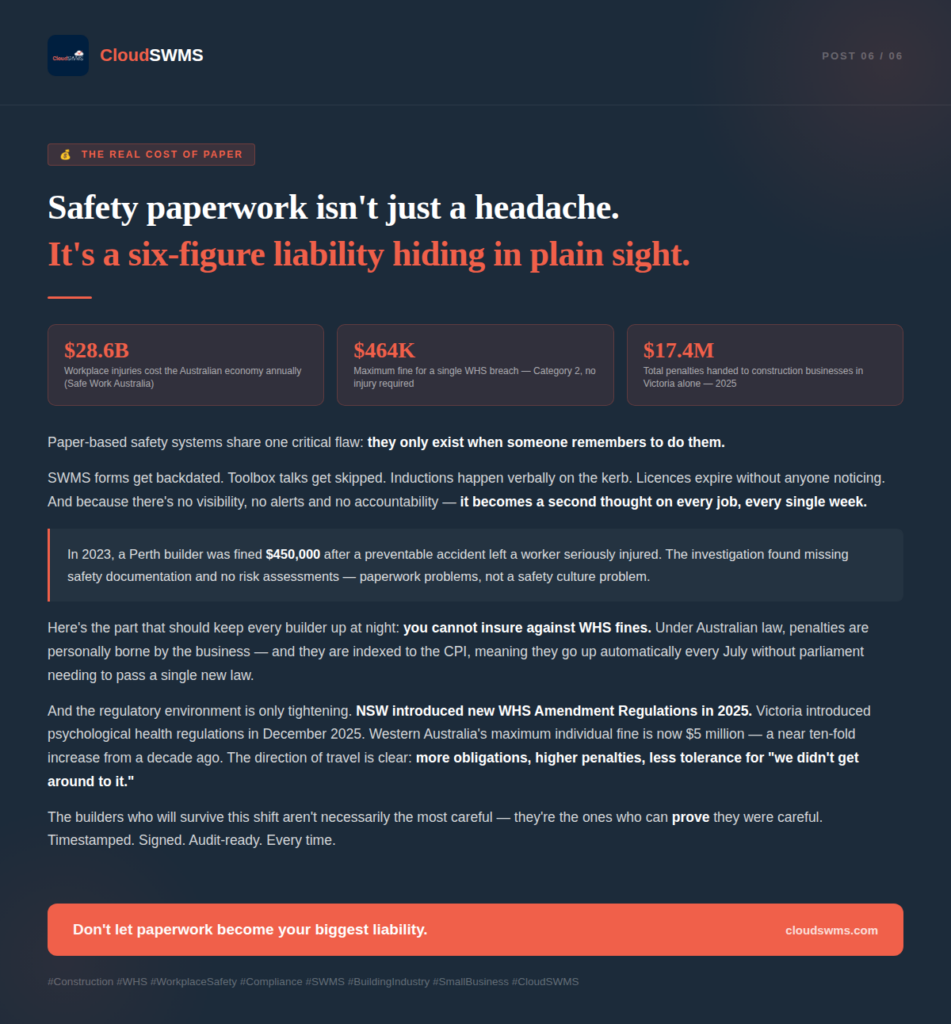 Safety paperwork isn't just a headache. It's a six-figure liability hiding in plain sight.