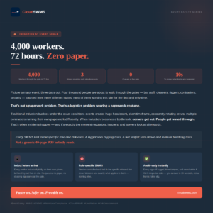 4,000 workers, 72 hours, zero paper — induction at event scale.
